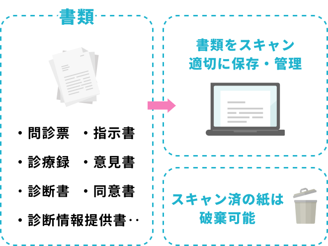 紙書類も「スキャナ保存」でペーパーゼロへ