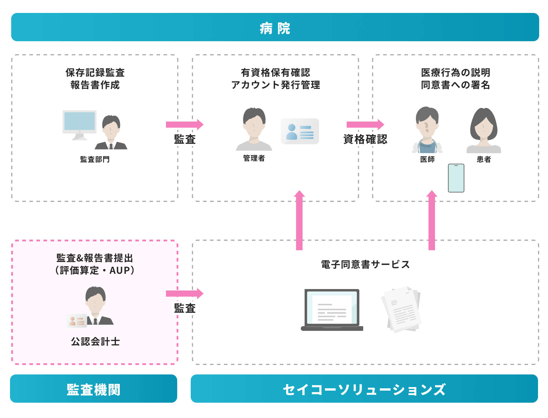 業務フロー